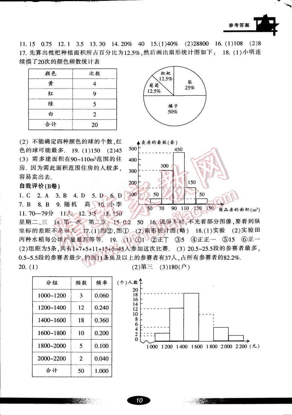 2015年新課標(biāo)學(xué)習(xí)方法指導(dǎo)叢書(shū)七年級(jí)數(shù)學(xué)下冊(cè)浙教版 第10頁(yè)