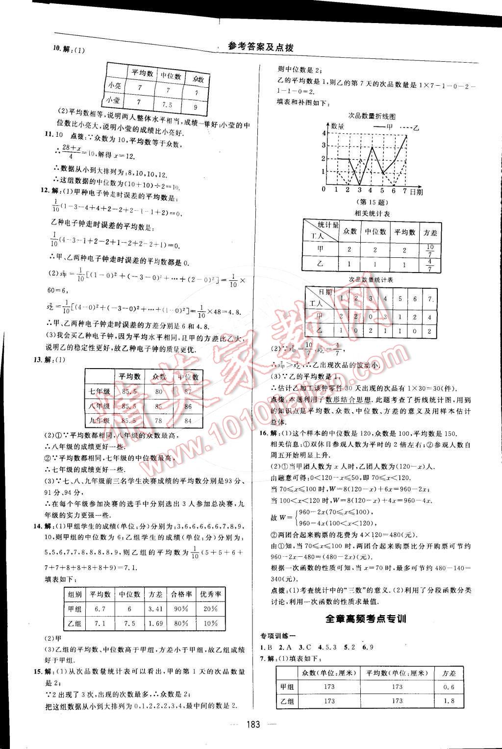 2015年綜合應(yīng)用創(chuàng)新題典中點(diǎn)八年級(jí)數(shù)學(xué)下冊(cè)人教版 第二十章 數(shù)據(jù)的分析第76頁