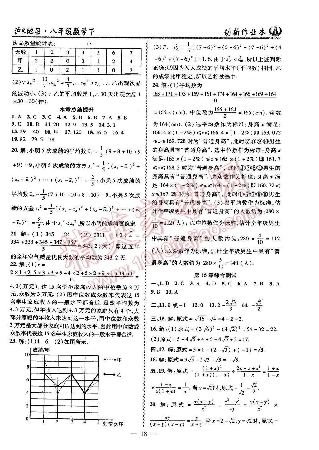 2015年創(chuàng)新課堂創(chuàng)新作業(yè)本八年級(jí)數(shù)學(xué)下冊(cè)滬科版 第18頁(yè)