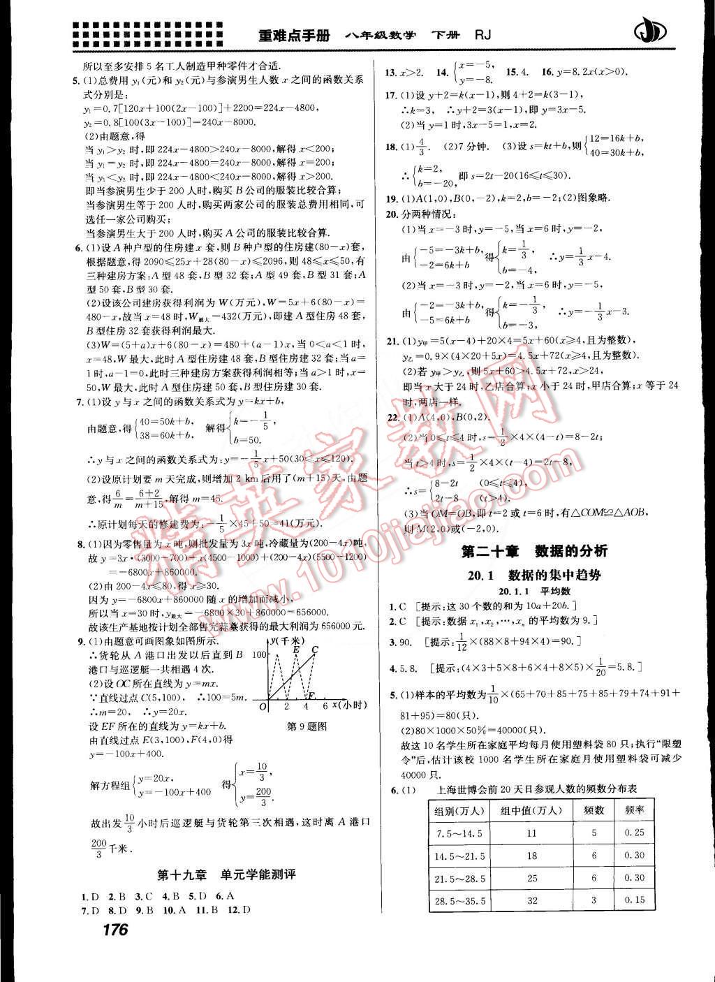 2015年重难点手册八年级数学下册人教版 第14页