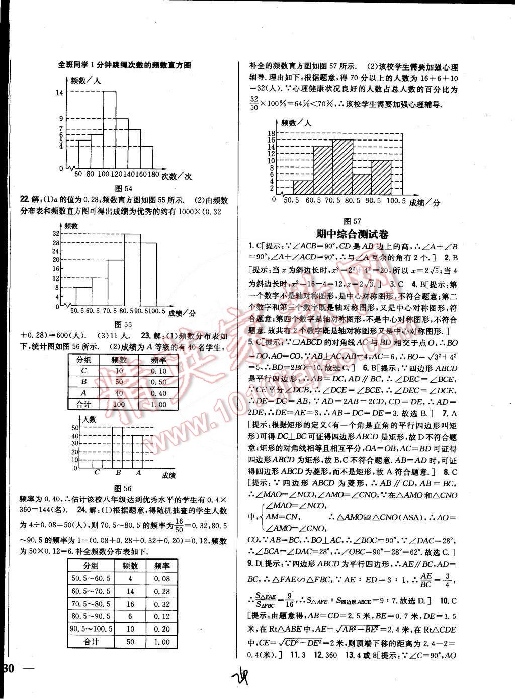 2015年全科王同步課時(shí)練習(xí)八年級(jí)數(shù)學(xué)下冊(cè)湘教版 第24頁(yè)