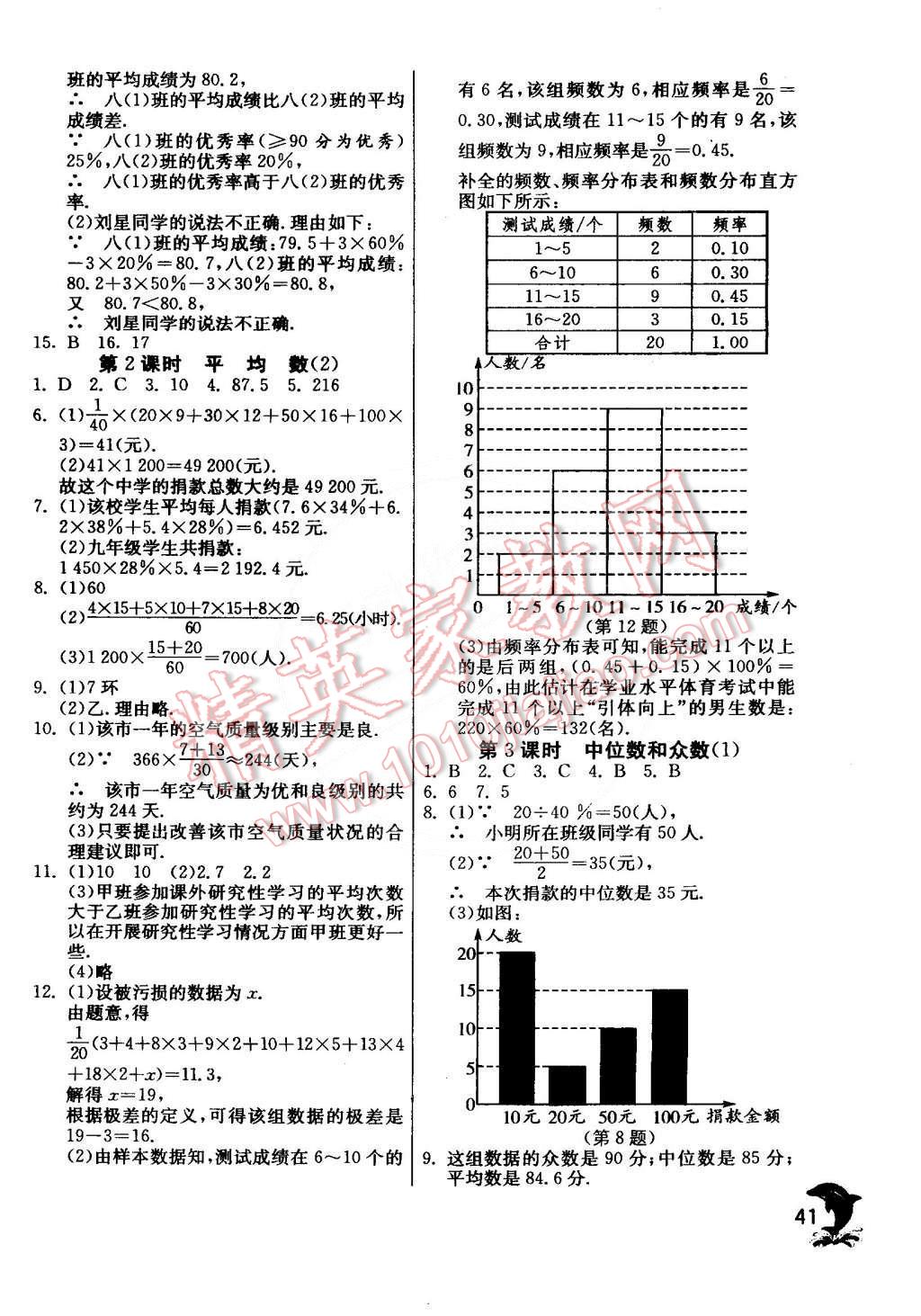 2015年實(shí)驗(yàn)班提優(yōu)訓(xùn)練八年級(jí)數(shù)學(xué)下冊(cè)人教版 第29頁