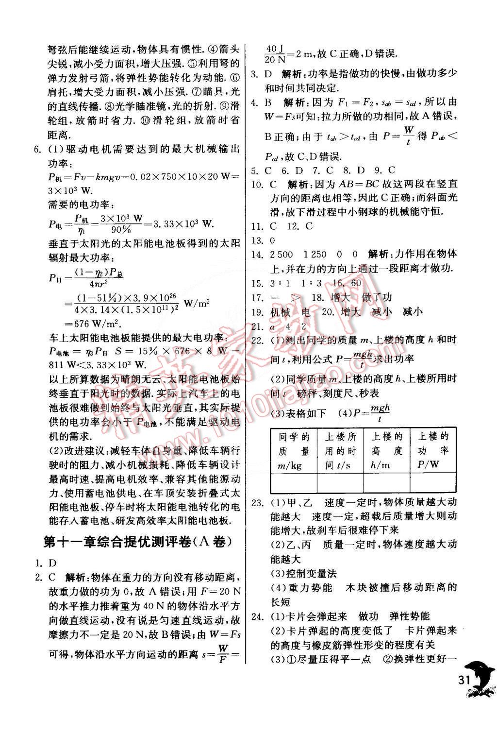 2015年實驗班提優(yōu)訓練八年級物理下冊人教版 第31頁