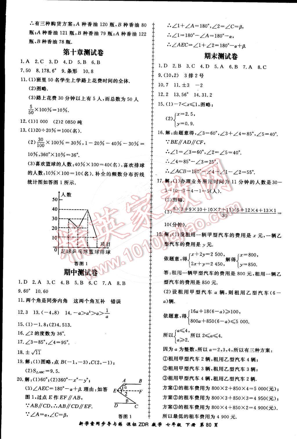 2015年新學(xué)案同步導(dǎo)與練七年級(jí)數(shù)學(xué)下冊(cè)人教版 第22頁(yè)