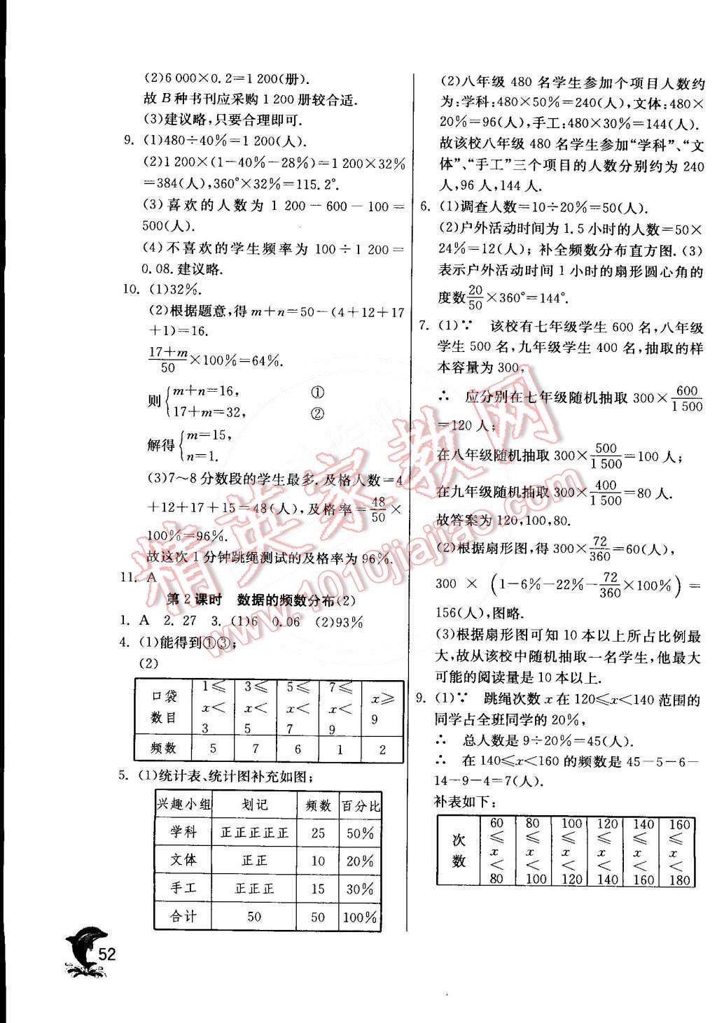 2015年實驗班提優(yōu)訓(xùn)練八年級數(shù)學(xué)下冊滬科版 第55頁