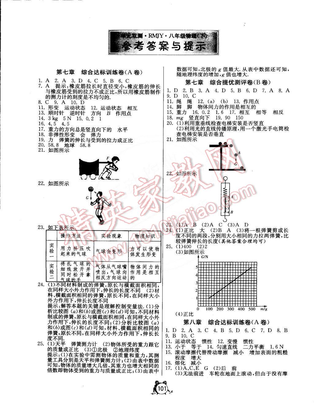 2015年單元雙測(cè)全程提優(yōu)測(cè)評(píng)卷八年級(jí)物理下冊(cè)人教版 第1頁(yè)