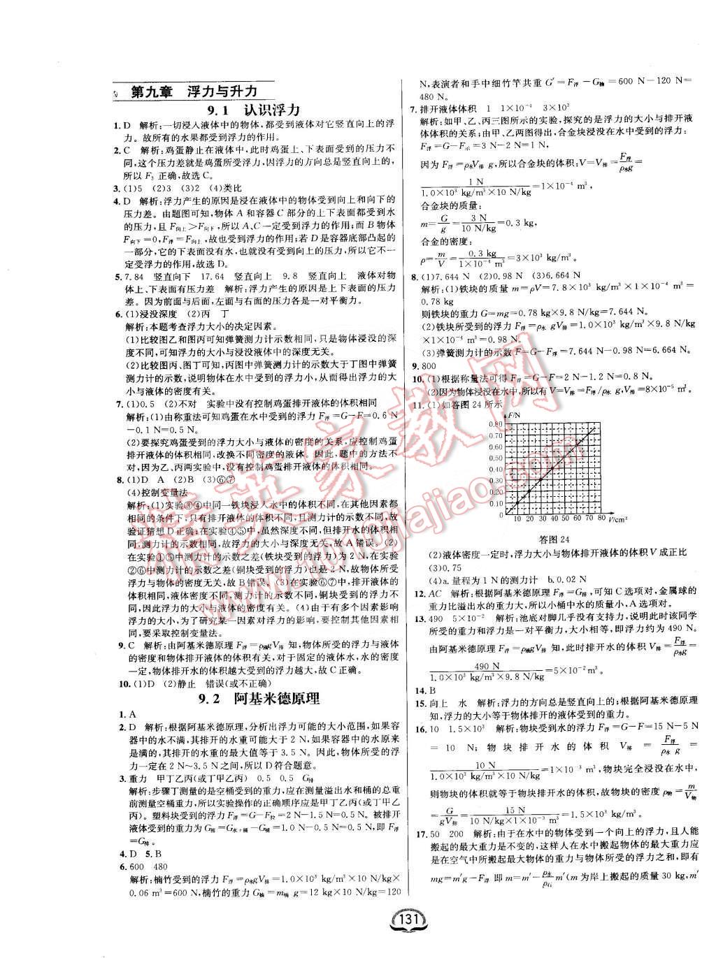 2016年鐘書金牌新教材全練八年級物理下冊粵滬版 第9頁