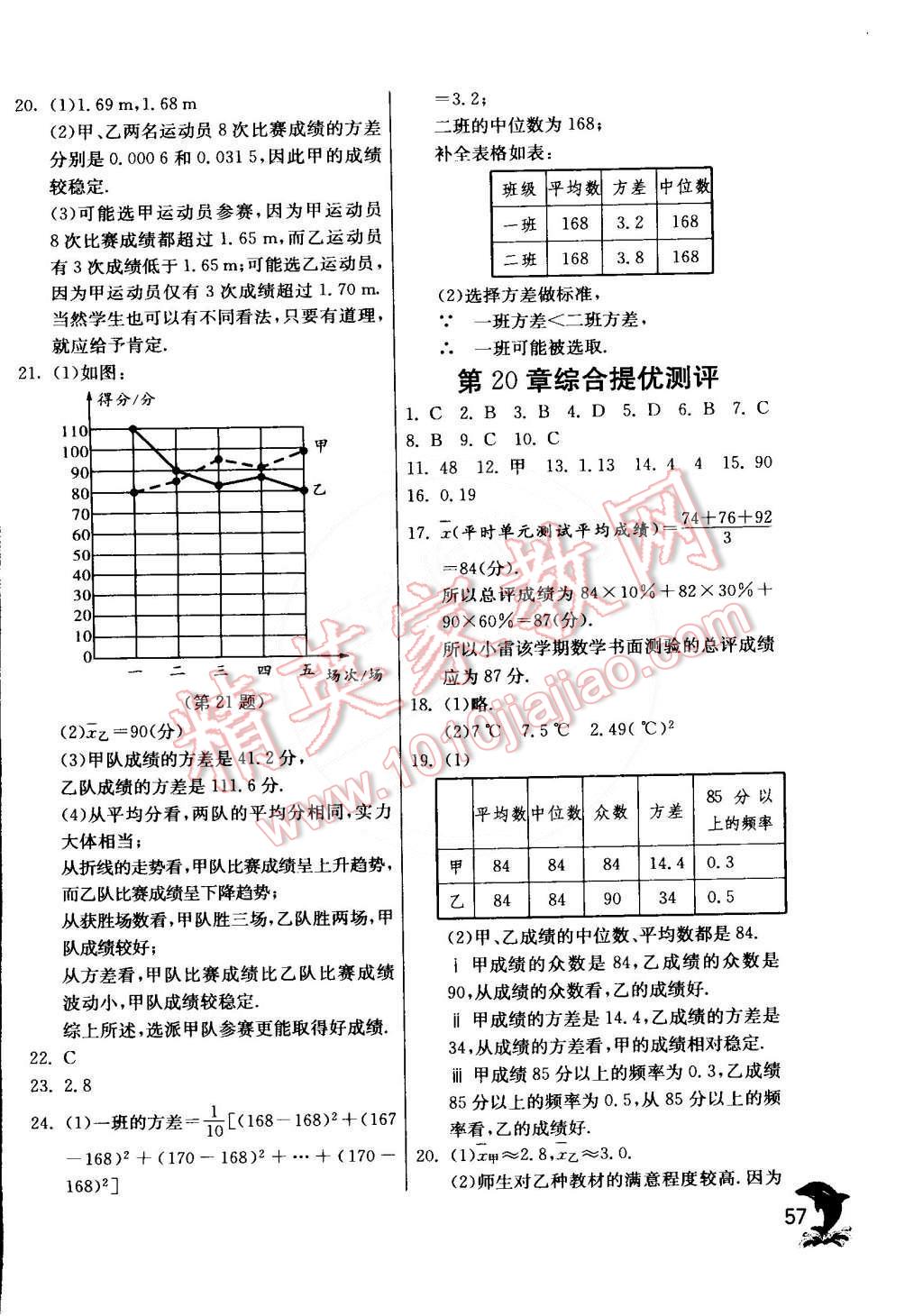 2015年實(shí)驗(yàn)班提優(yōu)訓(xùn)練八年級數(shù)學(xué)下冊滬科版 第60頁