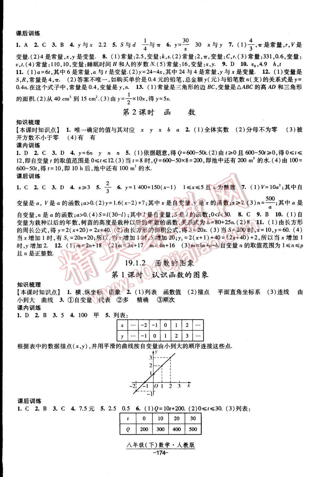 2015年經(jīng)綸學典課時作業(yè)八年級數(shù)學下冊人教版 第16頁