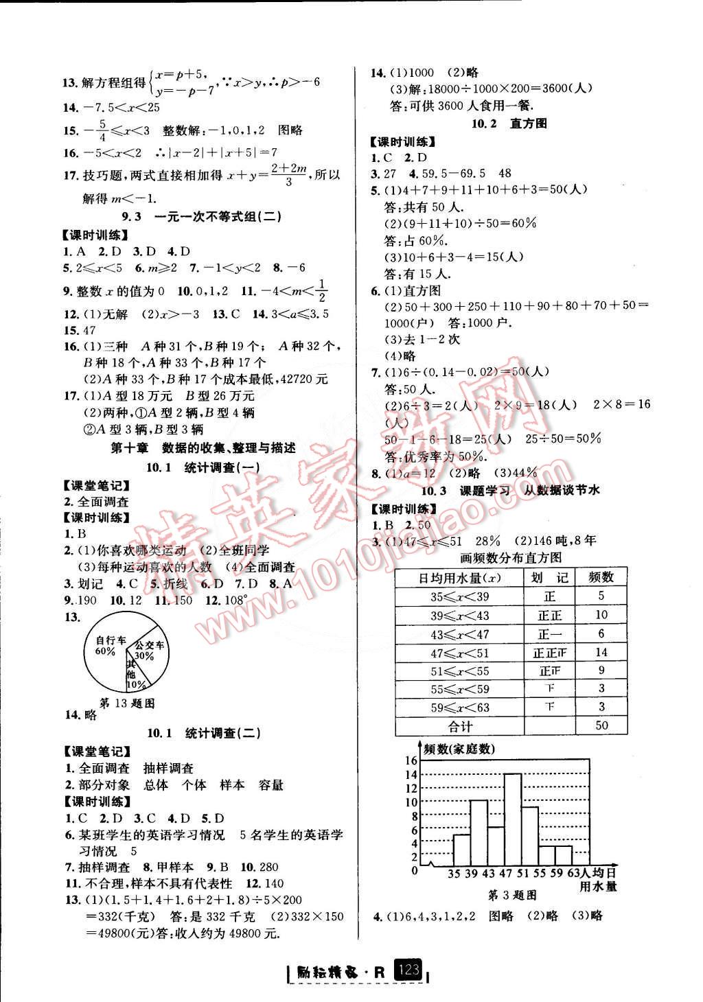 2015年励耘书业励耘新同步七年级数学下册人教版 第10页