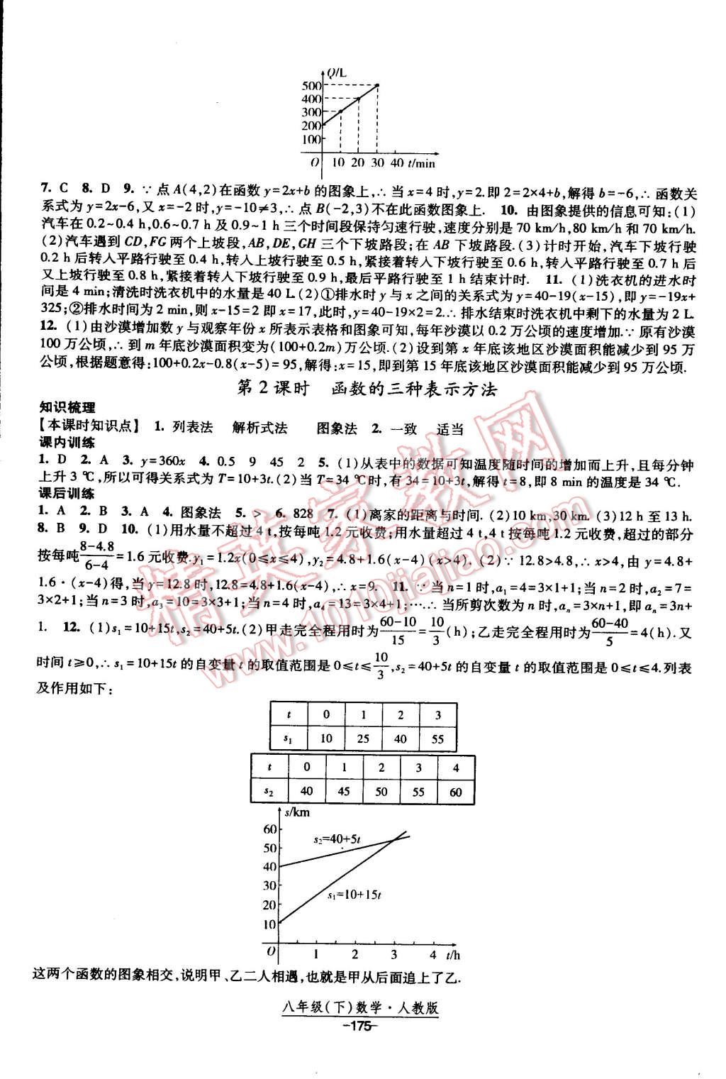 2015年经纶学典课时作业八年级数学下册人教版 第17页