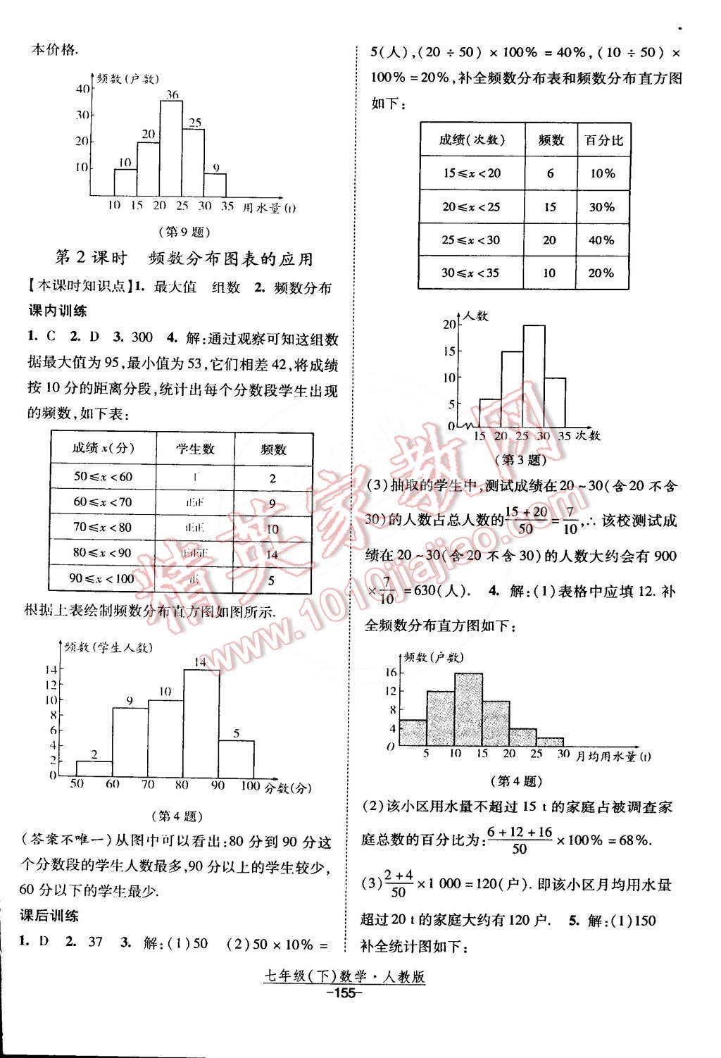 2015年經(jīng)綸學典課時作業(yè)七年級數(shù)學下冊人教版 第25頁