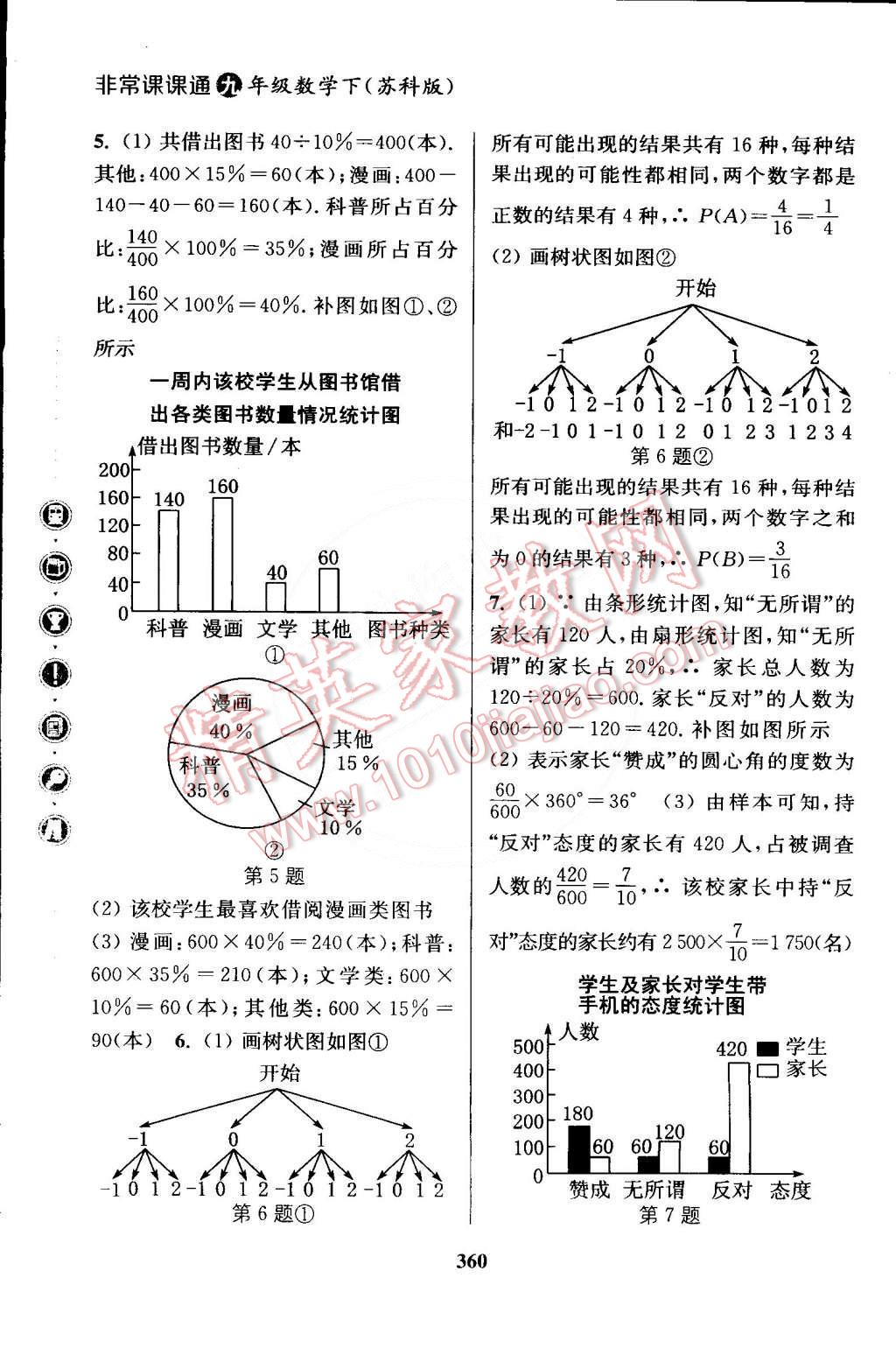 2015年通城學典非常課課通九年級數(shù)學下冊蘇科版 第30頁