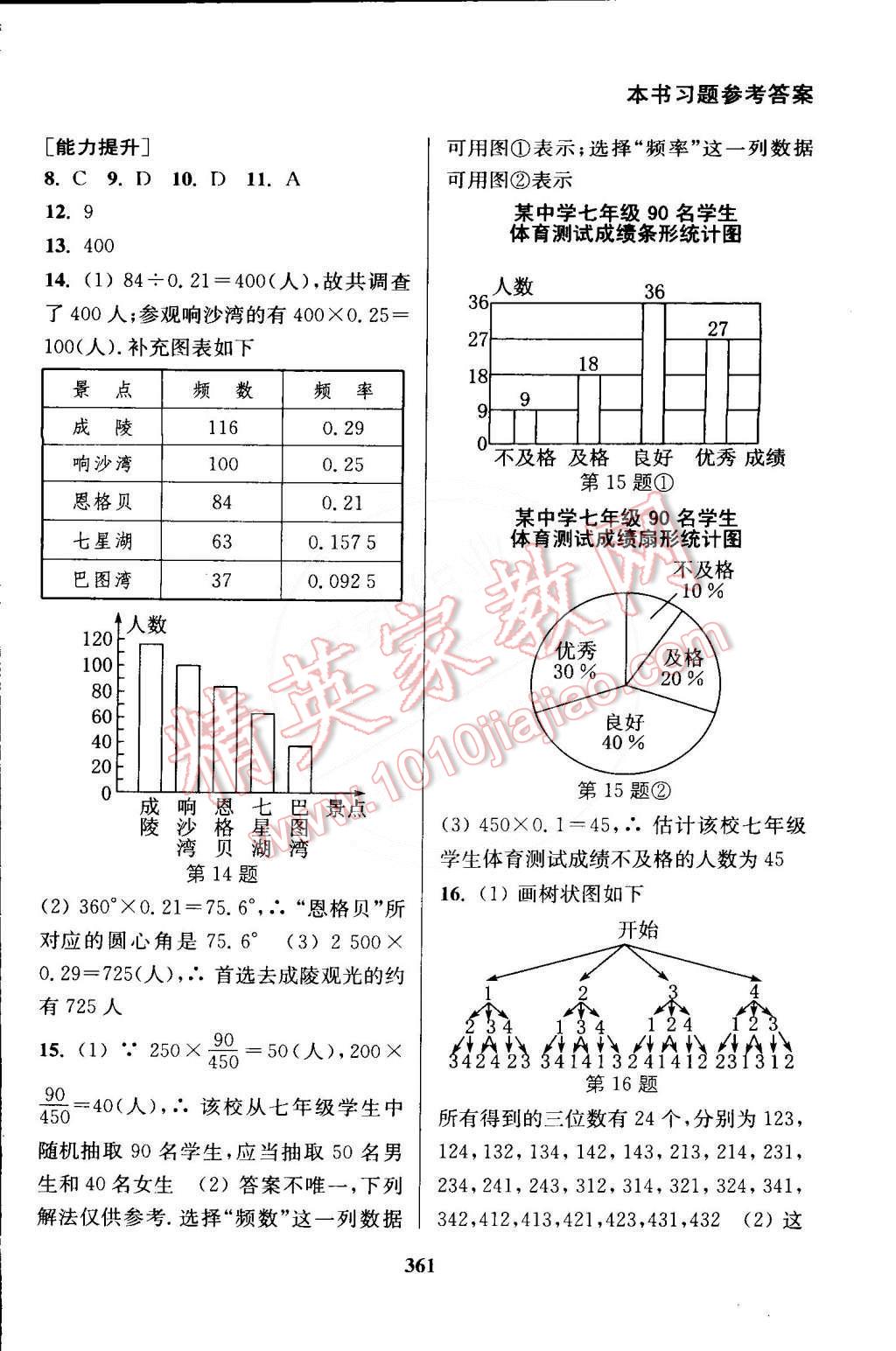 2015年通城學(xué)典非常課課通九年級數(shù)學(xué)下冊蘇科版 第31頁