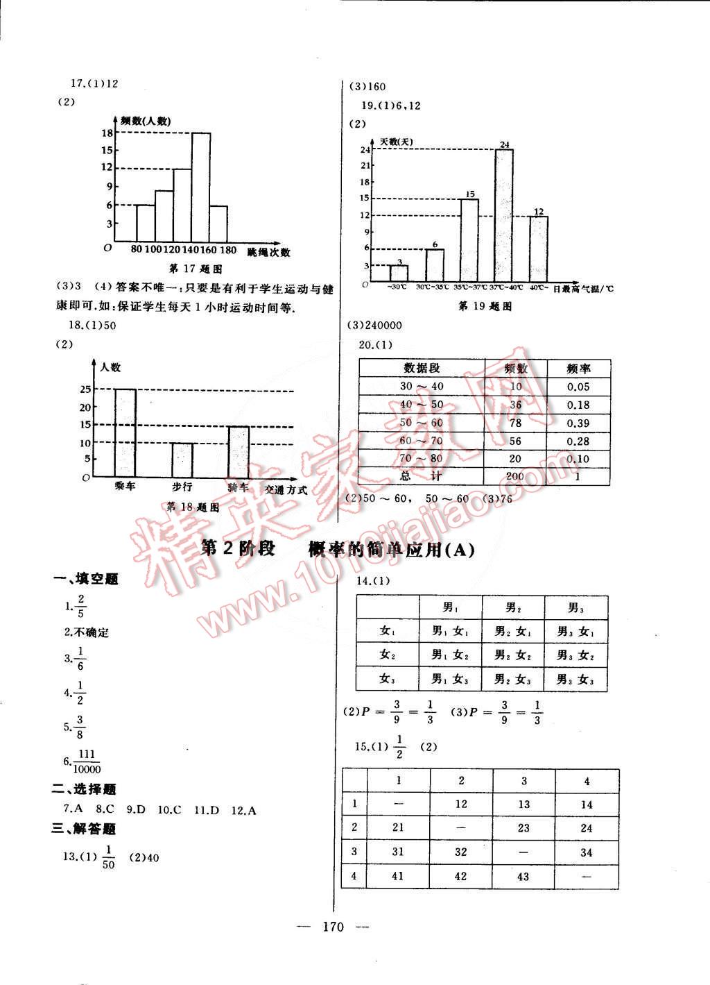 2015年為了燦爛的明天同步輔導(dǎo)與能力訓(xùn)練九年級(jí)數(shù)學(xué)下冊(cè)蘇科版 第22頁(yè)