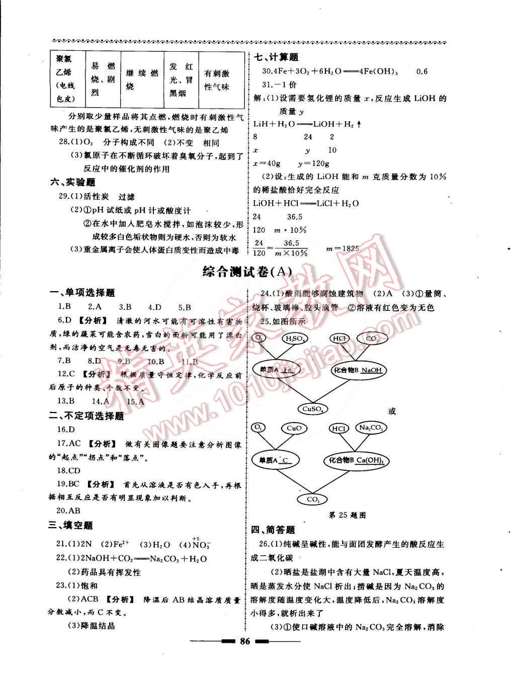 2015年為了燦爛的明天同步輔導(dǎo)與能力訓(xùn)練九年級(jí)化學(xué)下冊(cè)滬教版 第6頁(yè)