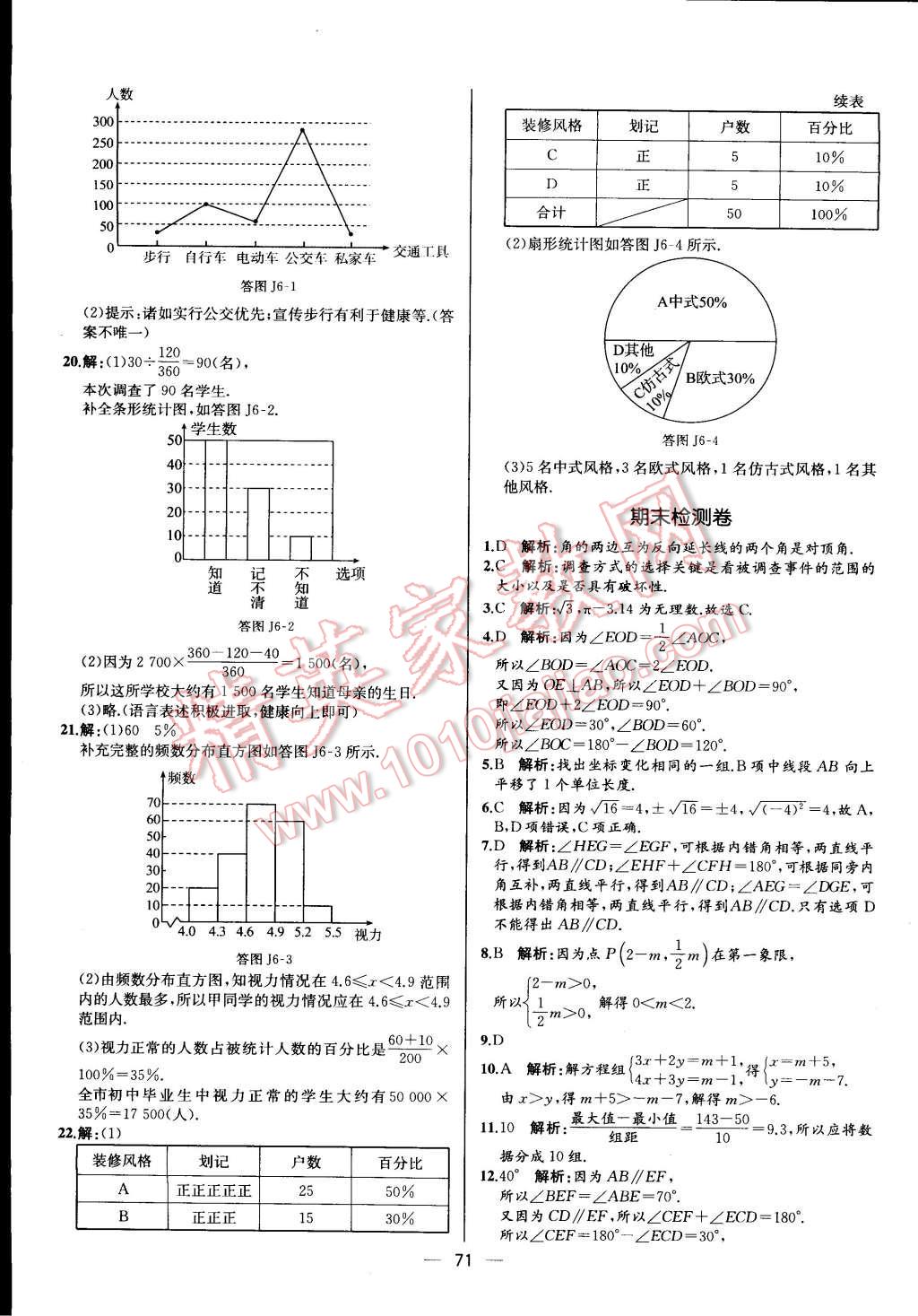 2015年同步导学案课时练七年级数学下册人教版 参考答案第39页