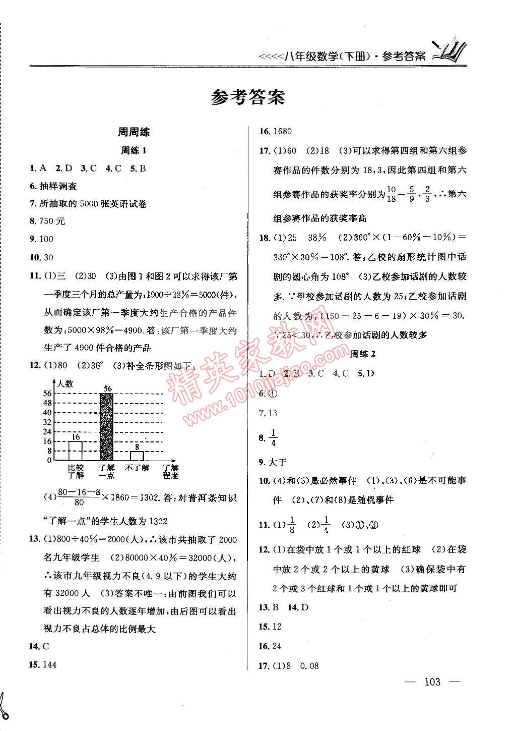 2015年提優(yōu)訓(xùn)練非常階段123八年級數(shù)學(xué)下冊國標(biāo)江蘇版 第1頁