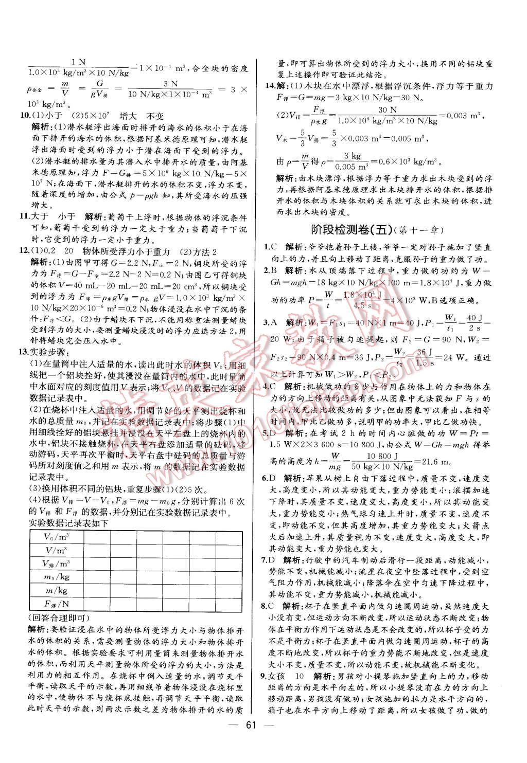 2015年同步导学案课时练八年级物理下册人教版 第41页