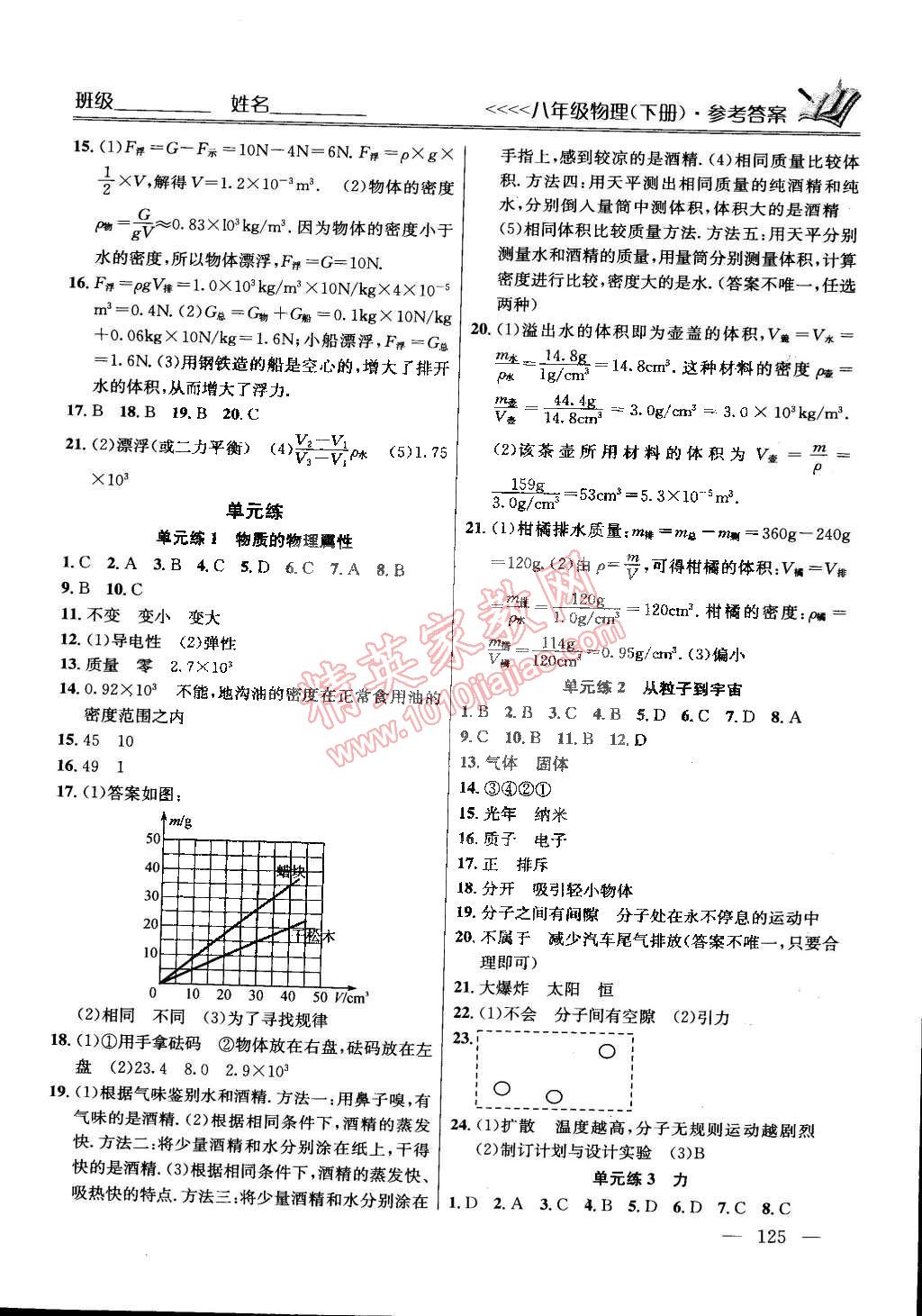 2015年提优训练非常阶段123八年级物理下册国标江苏版 第5页