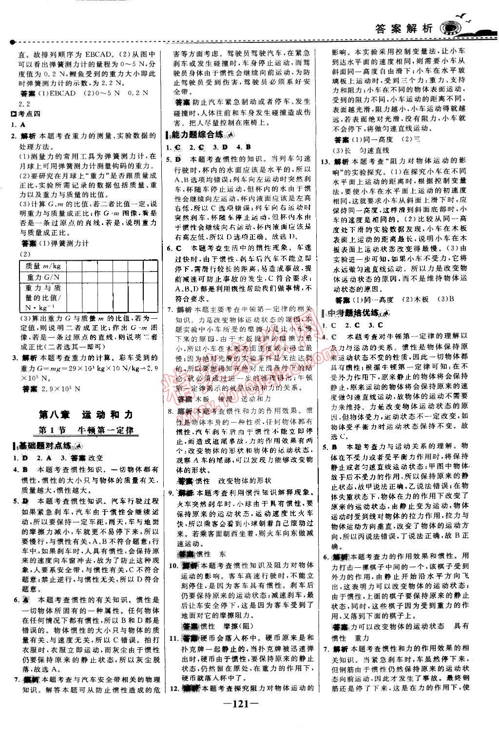 2015年世紀(jì)金榜百練百勝八年級(jí)物理下冊(cè) 第4頁(yè)