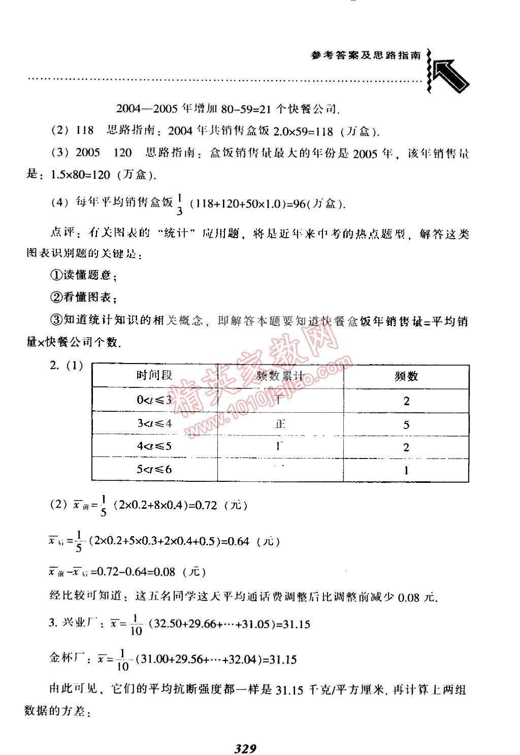 2015年尖子生題庫最新升級八年級數(shù)學(xué)下冊人教版 第91頁