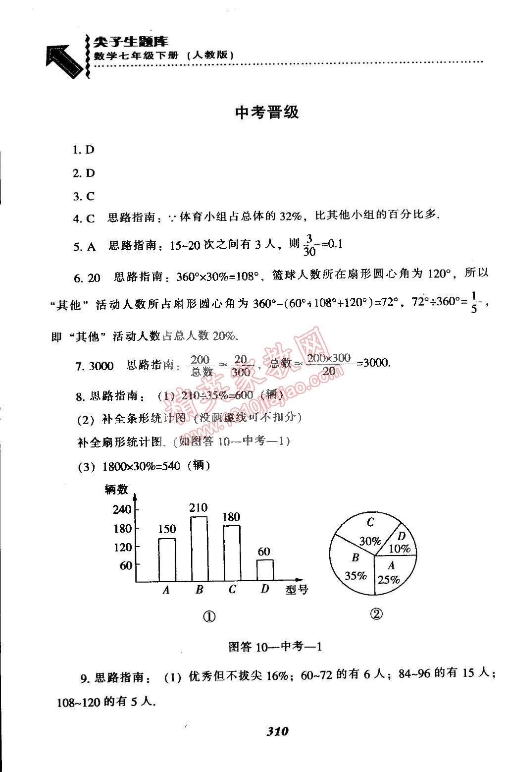 2015年尖子生題庫最新升級七年級數(shù)學下冊人教版 第87頁