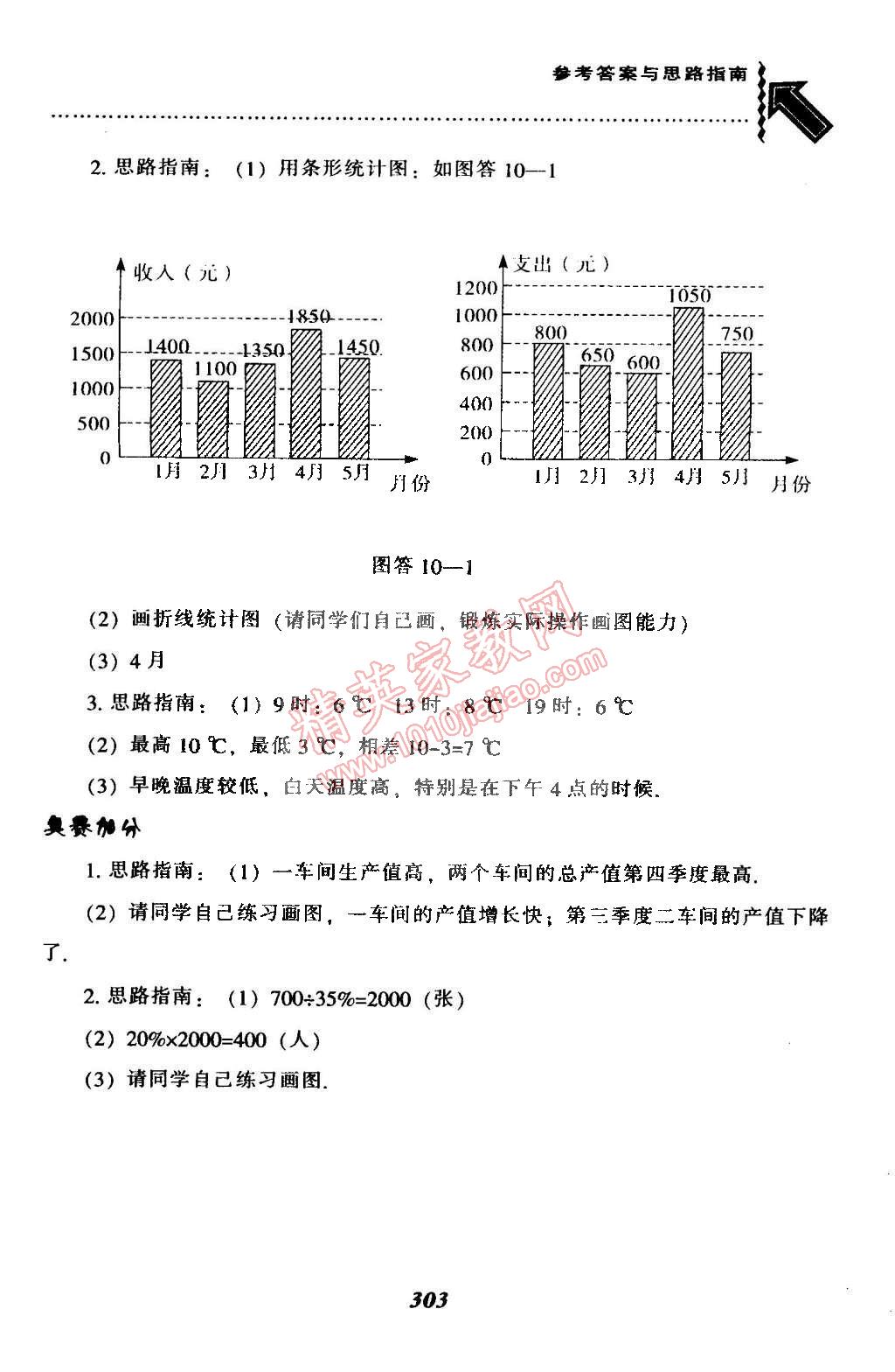 2015年尖子生題庫(kù)最新升級(jí)七年級(jí)數(shù)學(xué)下冊(cè)人教版 第80頁(yè)