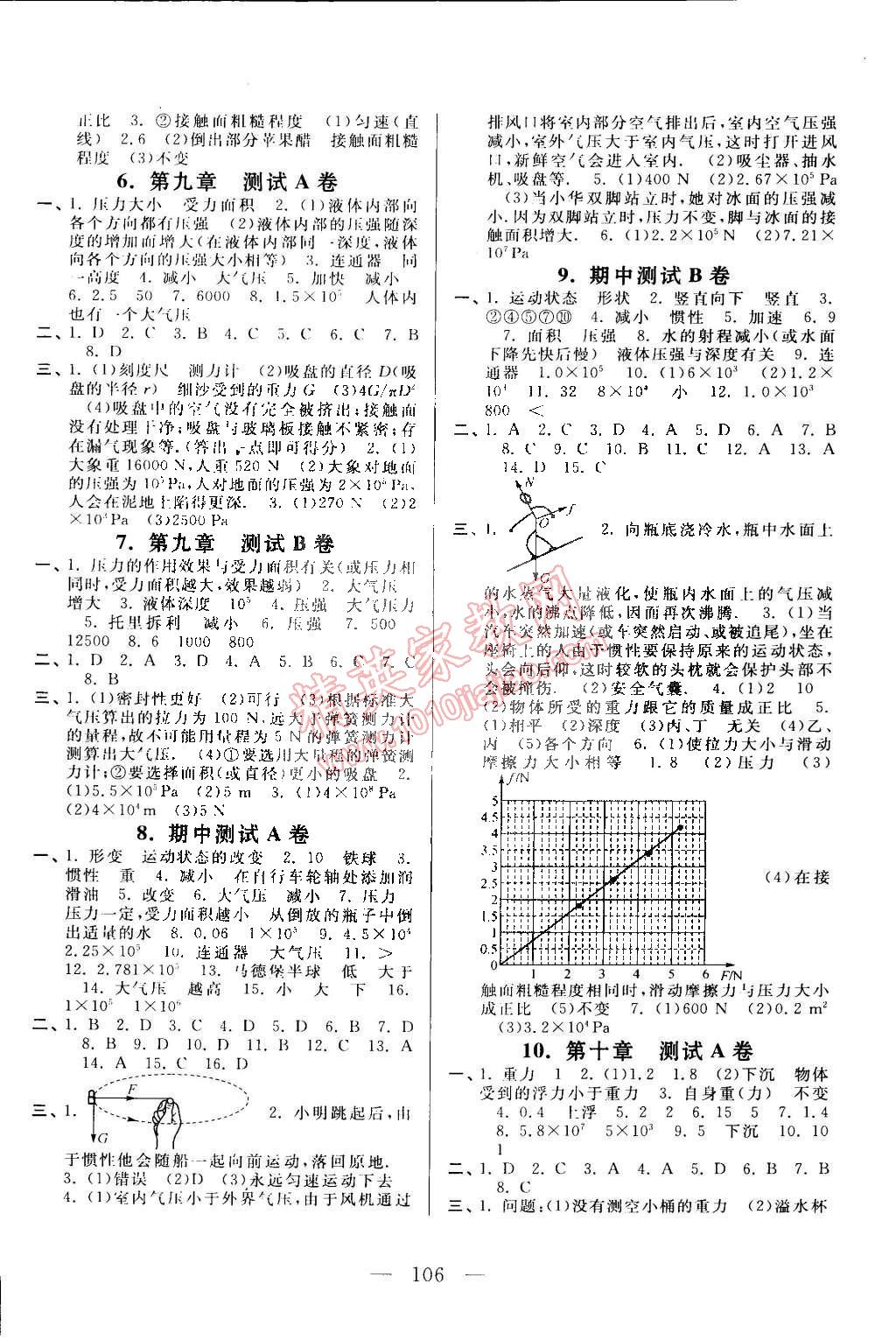 2015年啟東黃岡大試卷八年級物理下冊人教版 第2頁