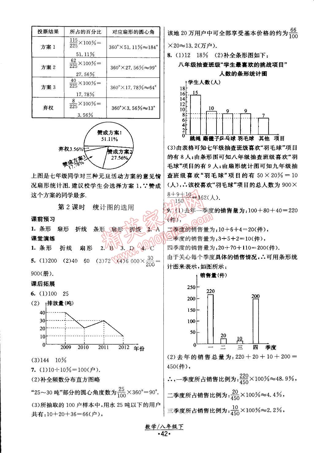 2015年课时提优计划作业本八年级数学下册国标苏科版 第2页