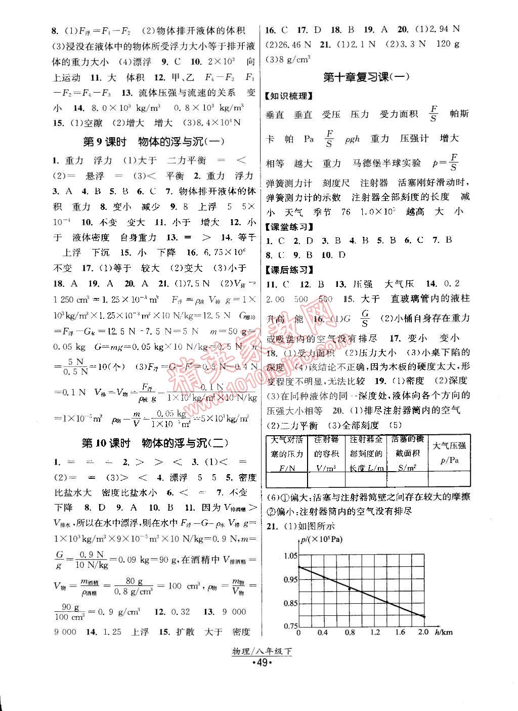 2015年課時提優(yōu)計劃作業(yè)本八年級物理下冊國標(biāo)蘇科版 第9頁