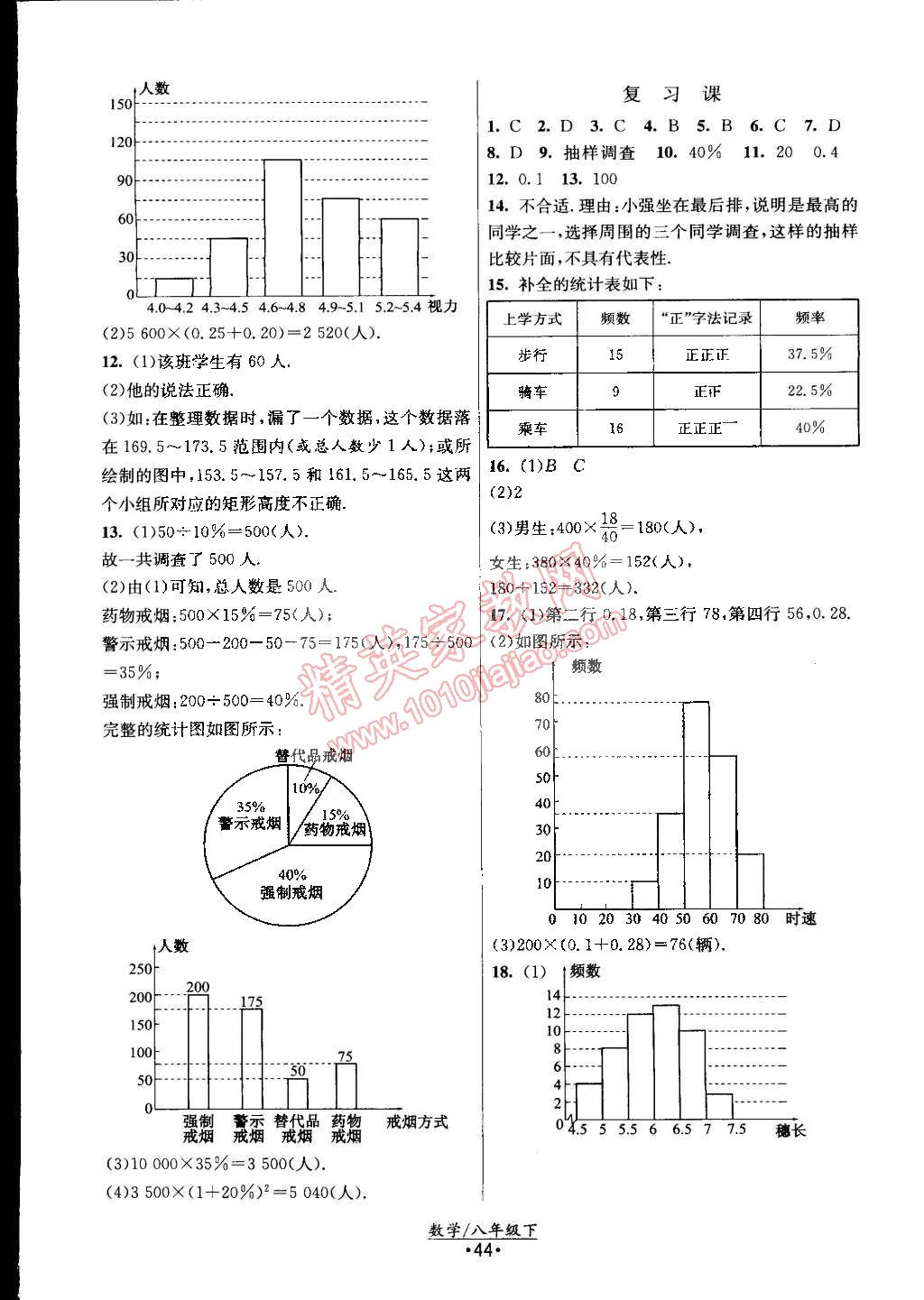 2015年课时提优计划作业本八年级数学下册国标苏科版 第4页