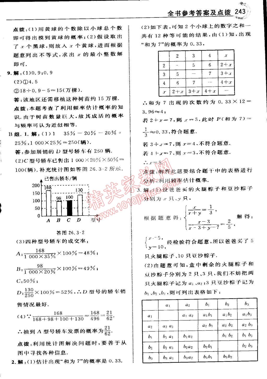 2015年特高級教師點撥九年級數(shù)學下冊滬科版 第67頁