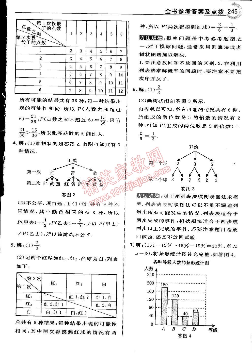 2015年特高級(jí)教師點(diǎn)撥九年級(jí)數(shù)學(xué)下冊(cè)滬科版 第69頁(yè)