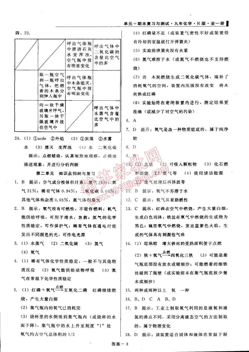 2014年單元加期末復(fù)習(xí)與測試九年級化學(xué)全一冊人教版 第3頁