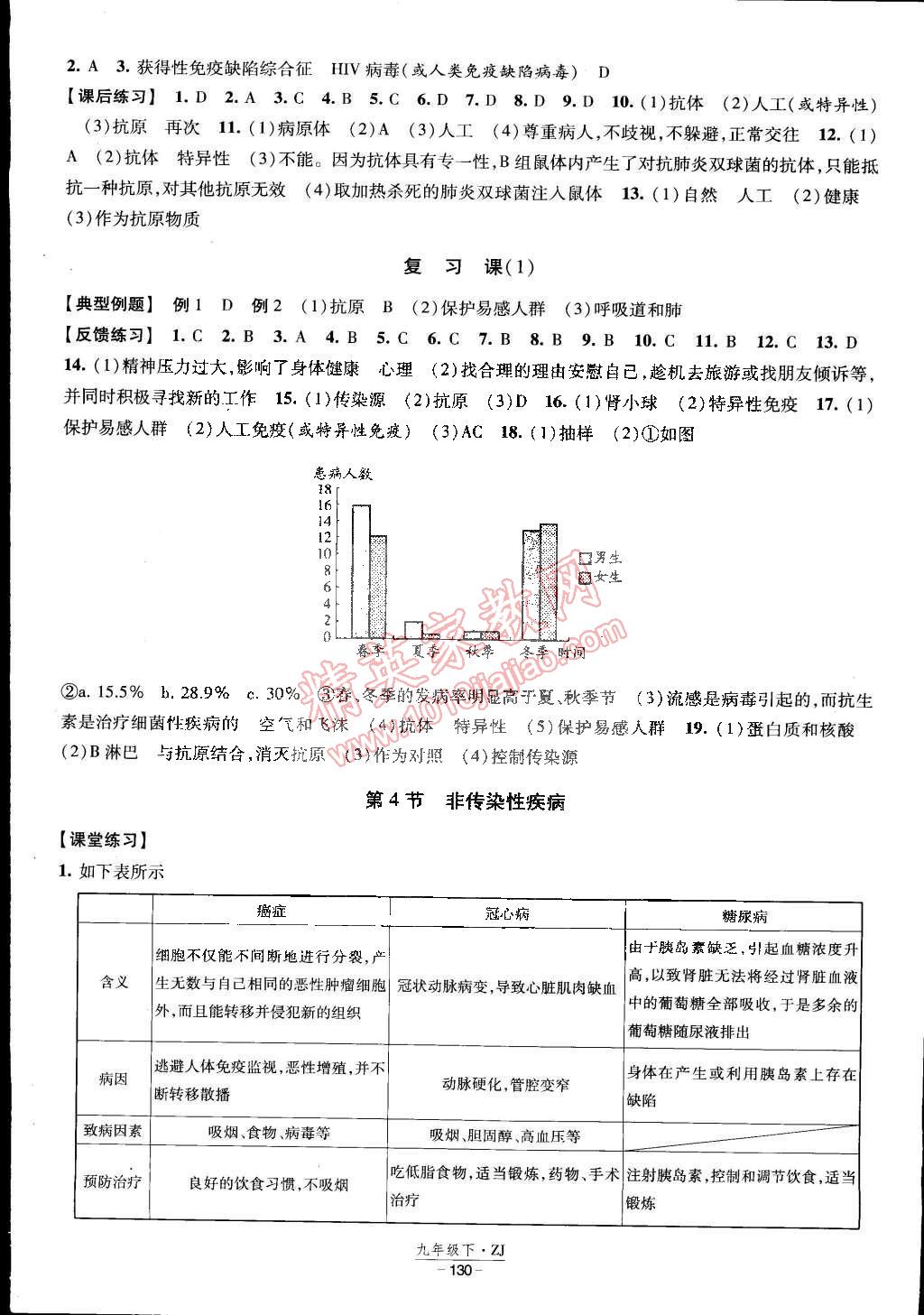 2015年經(jīng)綸學典課時作業(yè)九年級科學下冊浙教版 第8頁