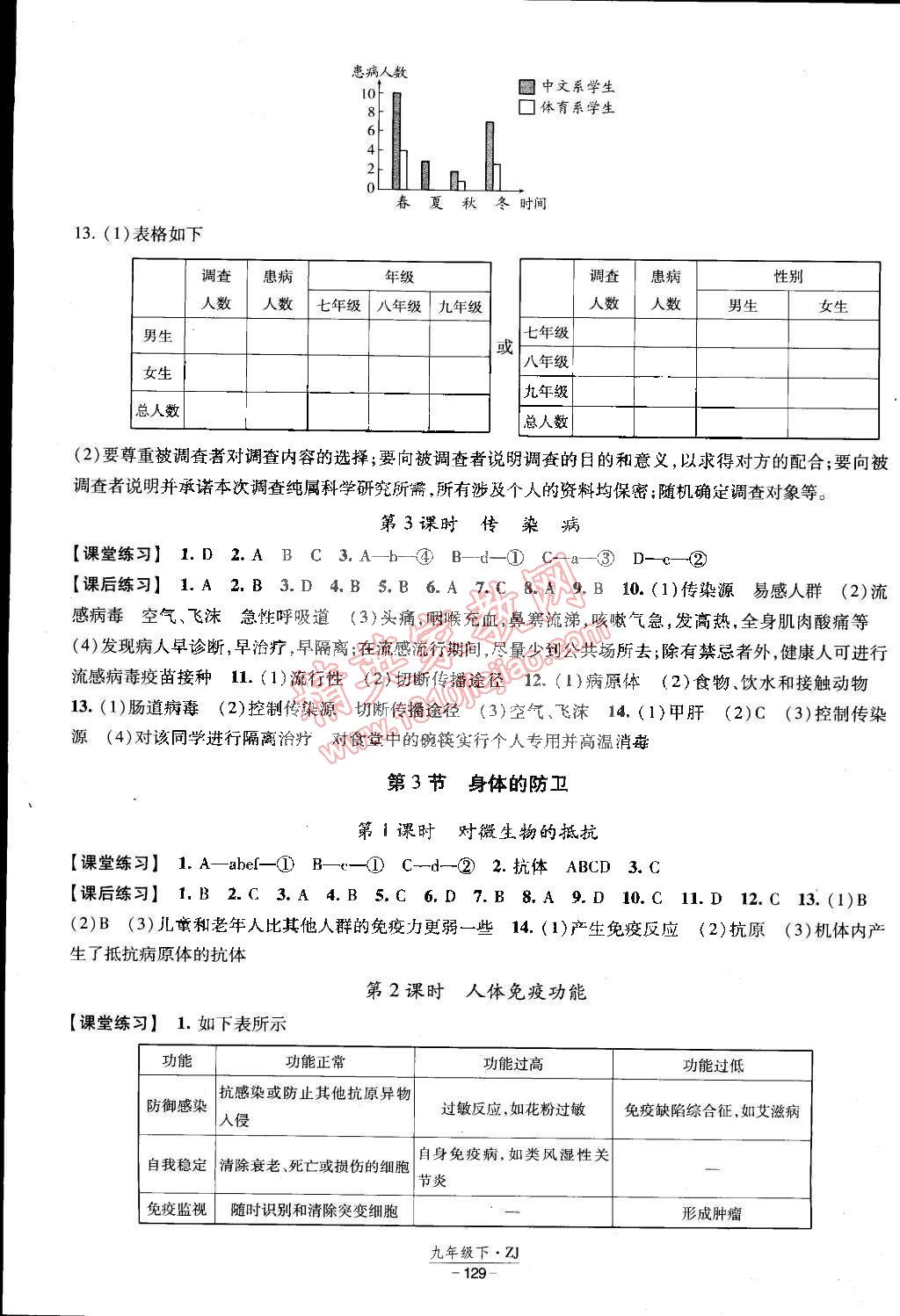 2015年經(jīng)綸學(xué)典課時作業(yè)九年級科學(xué)下冊浙教版 第7頁