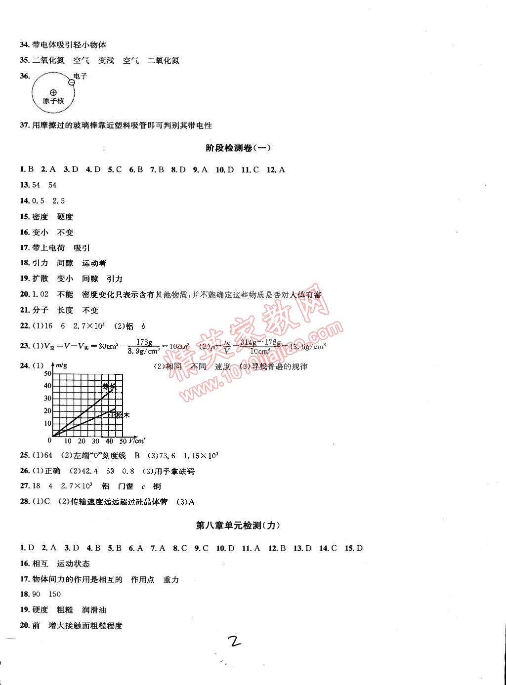 2015年金鑰匙沖刺名校大試卷八年級物理下冊國標(biāo)江蘇版 第2頁