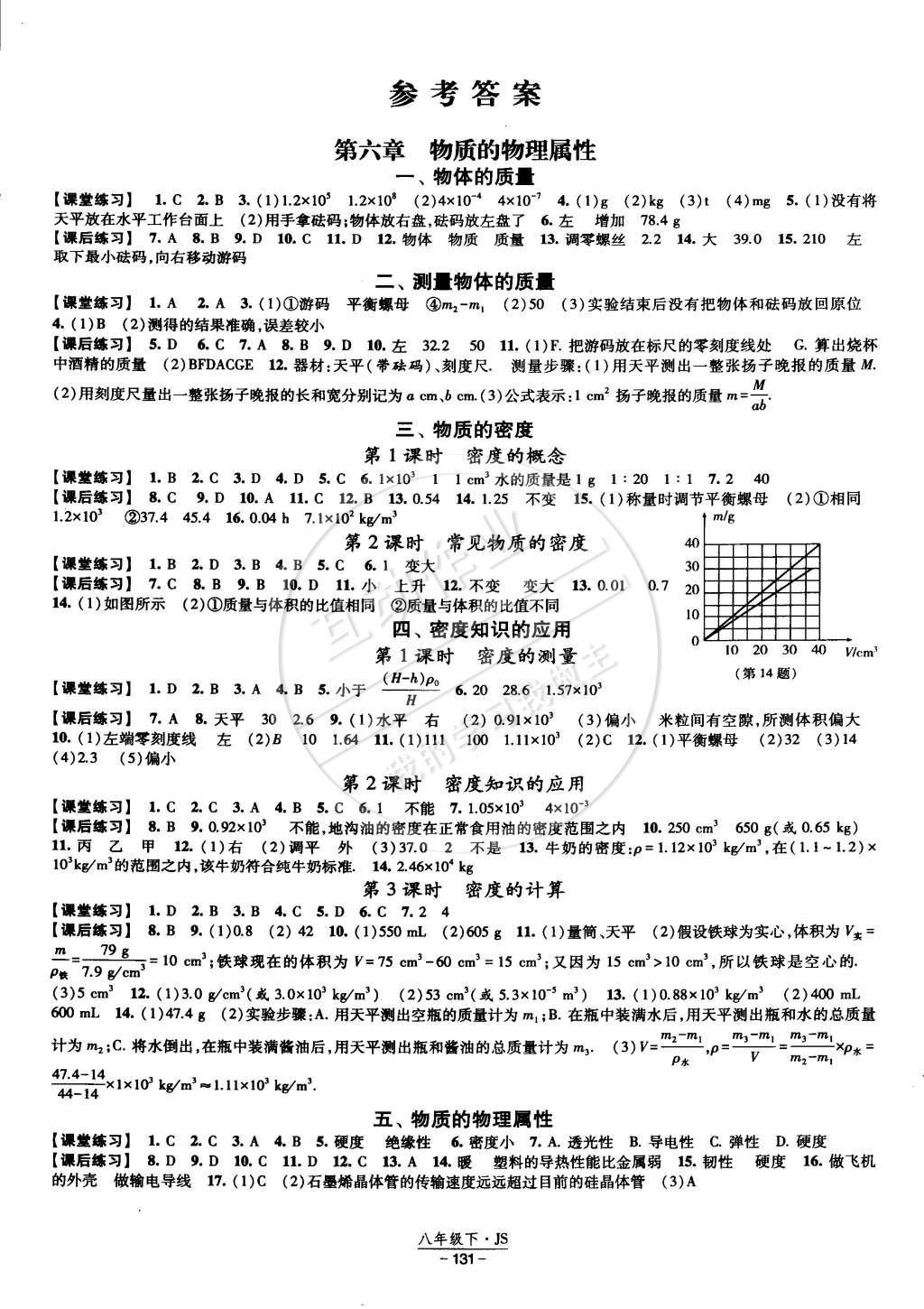 2015年经纶学典课时作业八年级物理下册江苏国标 第1页