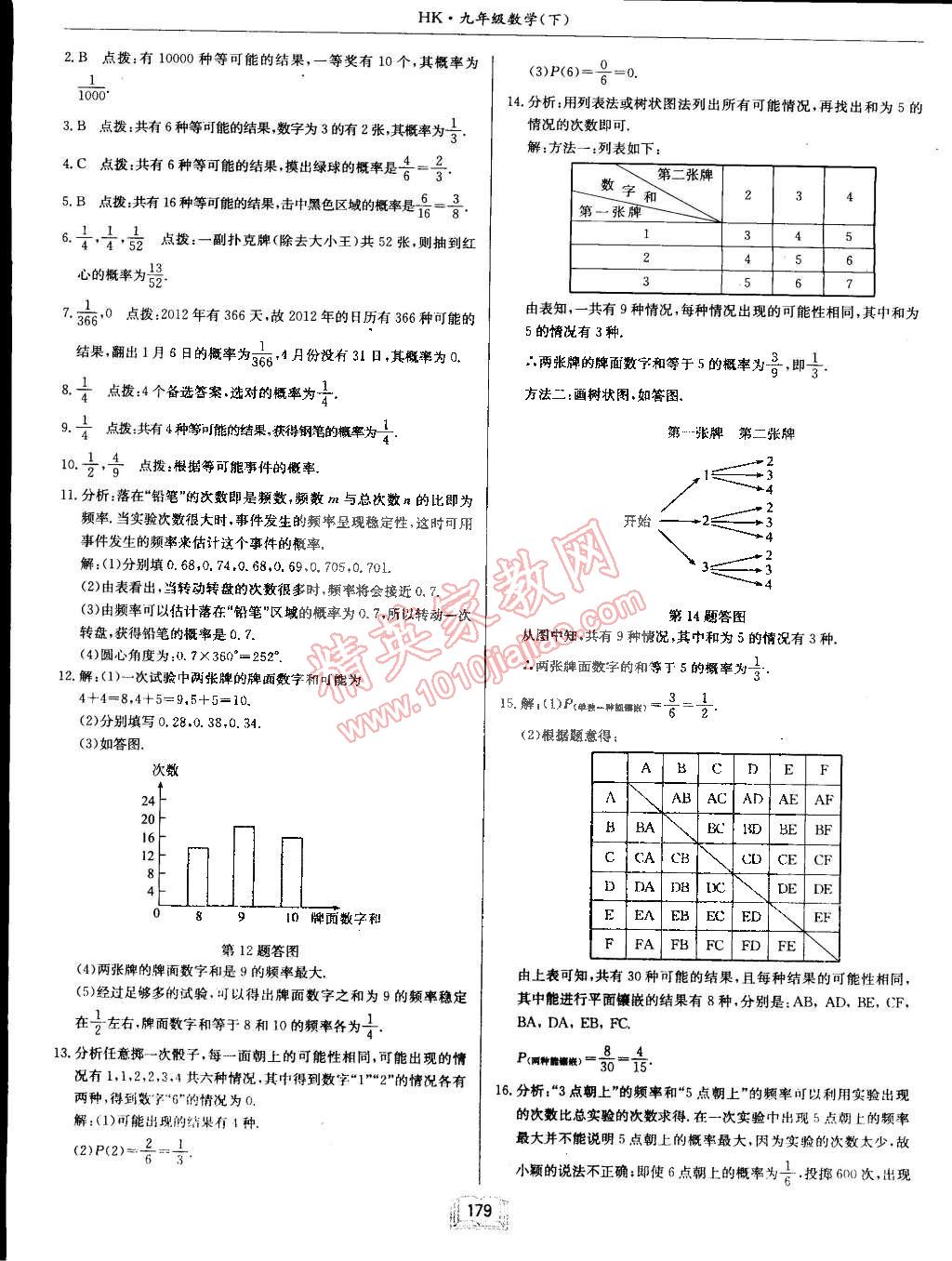 2015年啟東中學(xué)作業(yè)本九年級數(shù)學(xué)下冊滬科版 第33頁