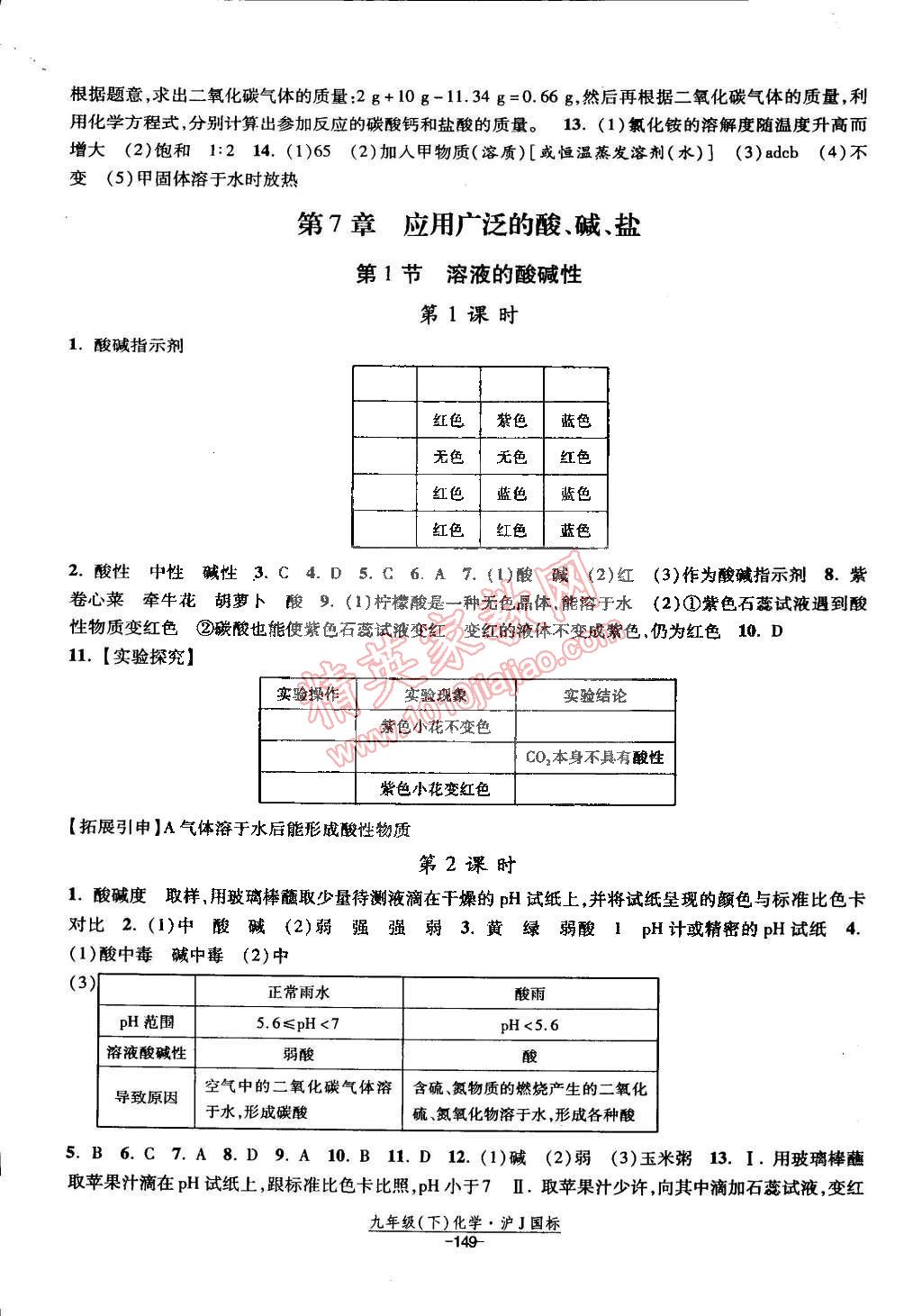 2015年经纶学典课时作业九年级化学下册沪教版 第5页