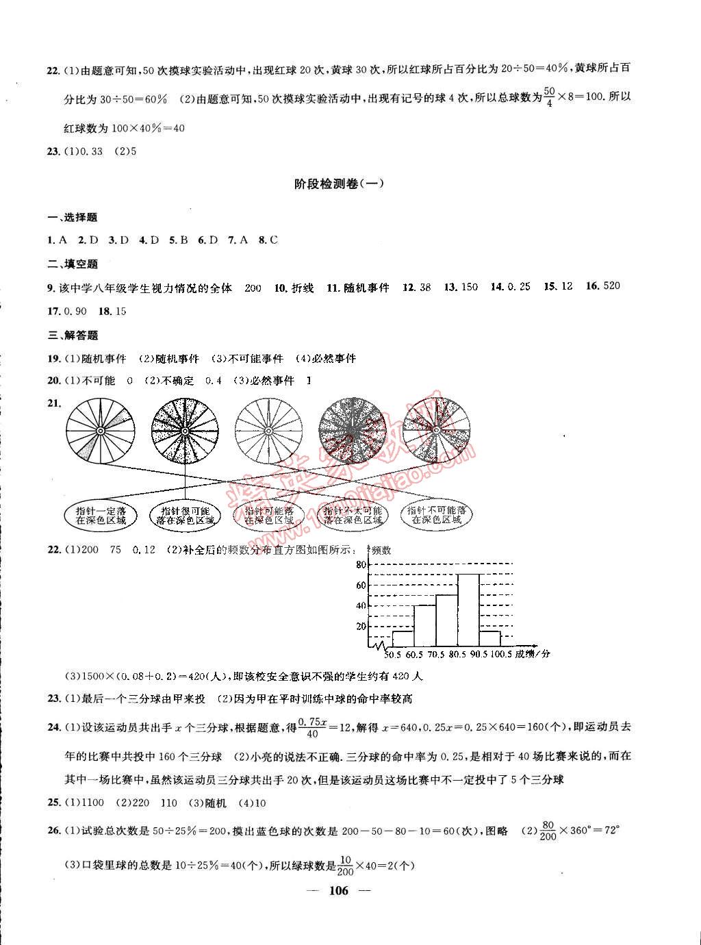 2015年金鑰匙沖刺名校大試卷八年級(jí)數(shù)學(xué)下冊(cè)國(guó)標(biāo)江蘇版 第2頁