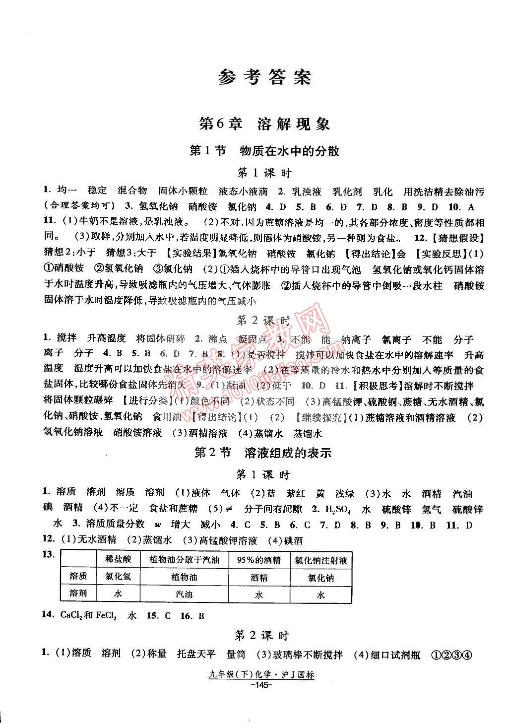 2015年经纶学典课时作业九年级化学下册沪教版 第1页