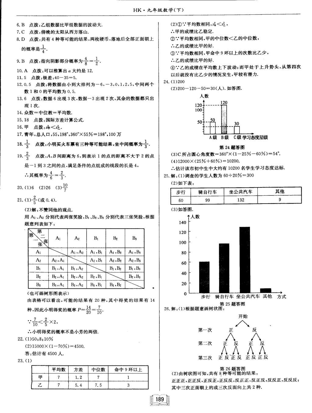 2015年啟東中學(xué)作業(yè)本九年級(jí)數(shù)學(xué)下冊(cè)滬科版 第44頁(yè)