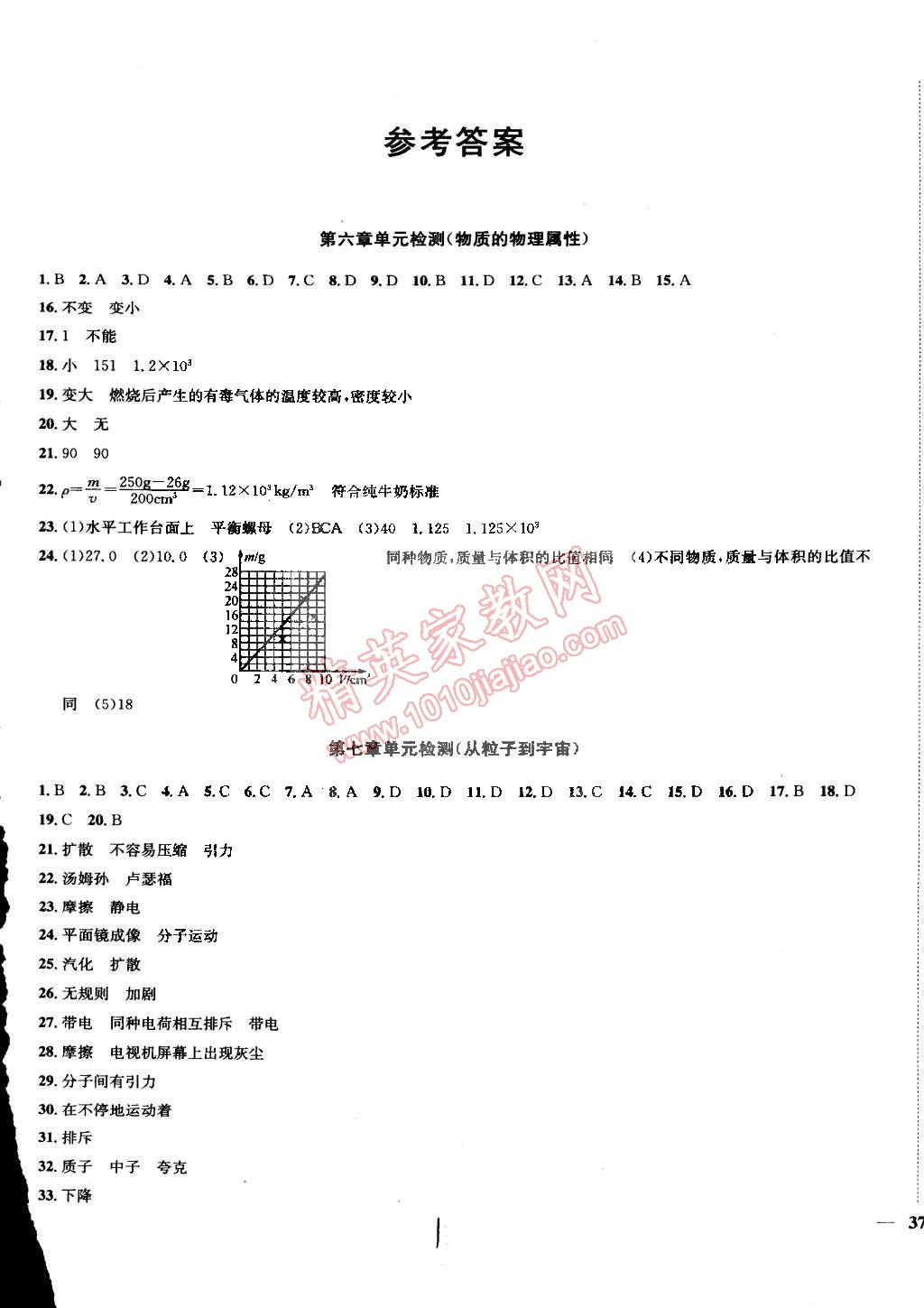 2015年金鑰匙沖刺名校大試卷八年級(jí)物理下冊(cè)國(guó)標(biāo)江蘇版 第1頁(yè)