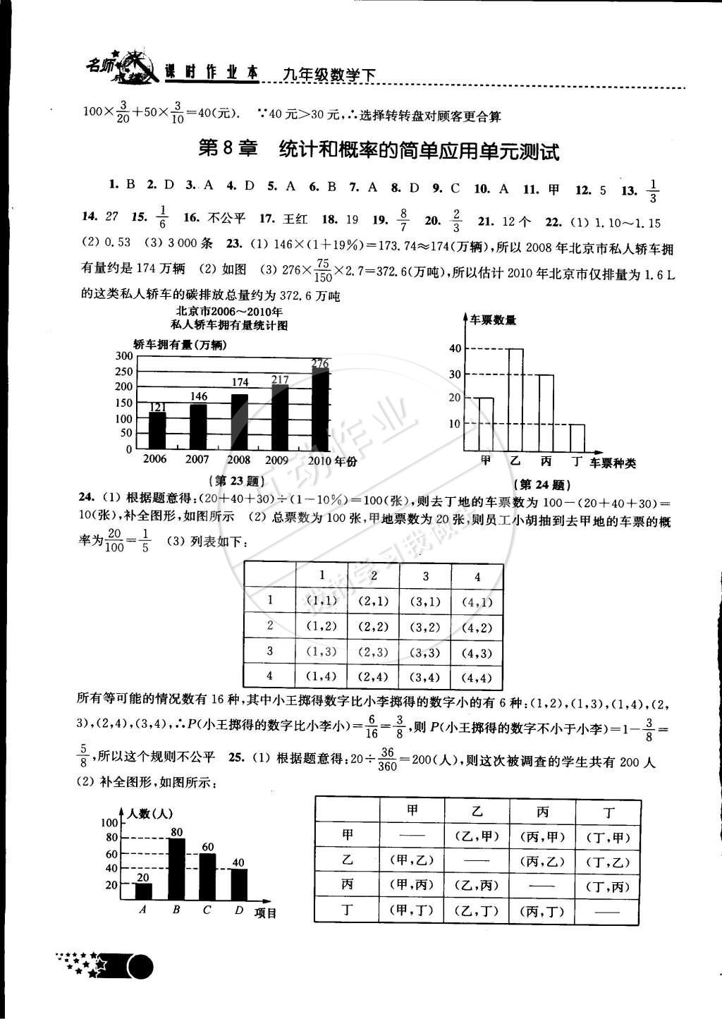 2015年名師點撥課時作業(yè)本九年級數(shù)學(xué)下冊江蘇版 第16頁