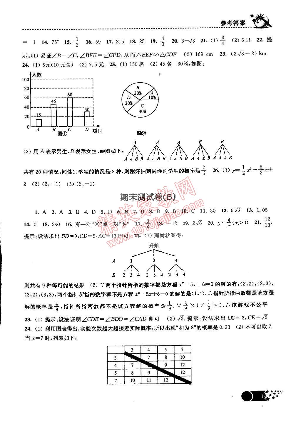 2015年名師點(diǎn)撥課時(shí)作業(yè)本九年級(jí)數(shù)學(xué)下冊(cè)江蘇版 第19頁(yè)