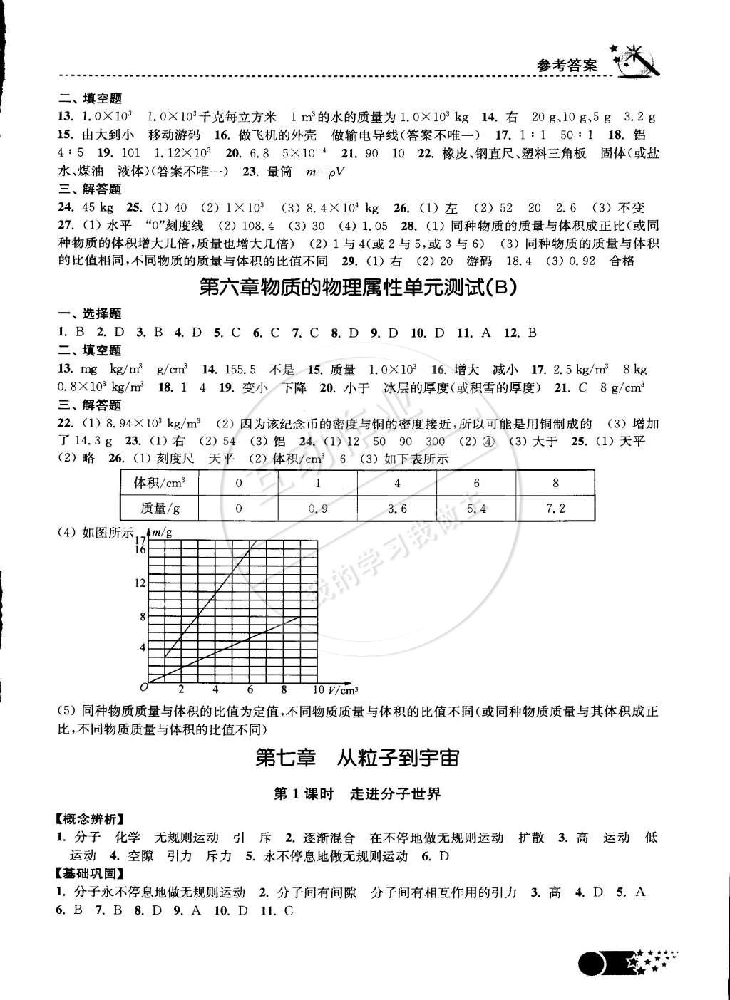 2015年名師點(diǎn)撥課時(shí)作業(yè)本八年級(jí)物理下冊(cè)江蘇版 第3頁(yè)