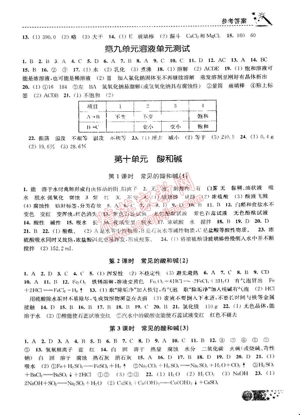 2015年名師點(diǎn)撥課時(shí)作業(yè)本九年級(jí)化學(xué)下冊(cè)全國(guó)版 第4頁(yè)