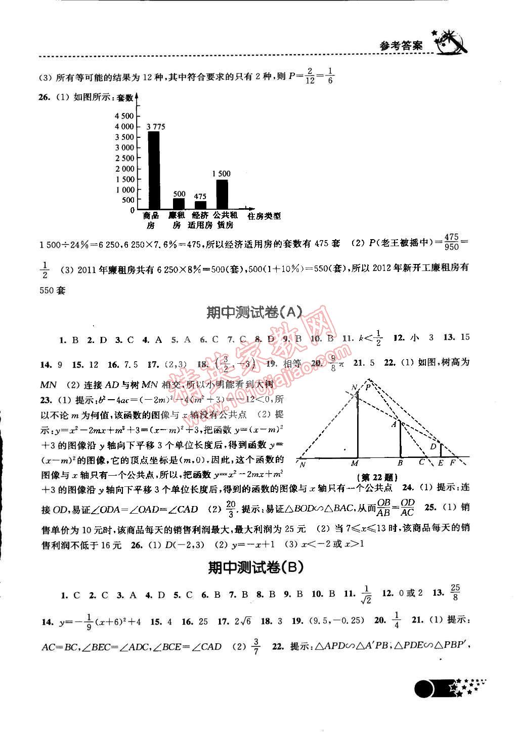 2015年名師點(diǎn)撥課時(shí)作業(yè)本九年級(jí)數(shù)學(xué)下冊(cè)江蘇版 第17頁(yè)